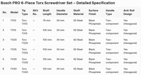 Jeu de tournevis Torx PRO 6 pièces en acier S2, couple élevé, TX10-TX40, kit d'outils manuels professionnels industriels pour bricolage, poignée antidérapante