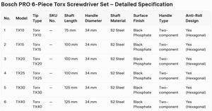 Jeu de tournevis Torx PRO 6 pièces en acier <span class=keywords><strong>S2</strong></span>, couple élevé, TX10-TX40, kit d'outils manuels professionnels industriels pour bricolage, poignée antidérapante - Product Image 6