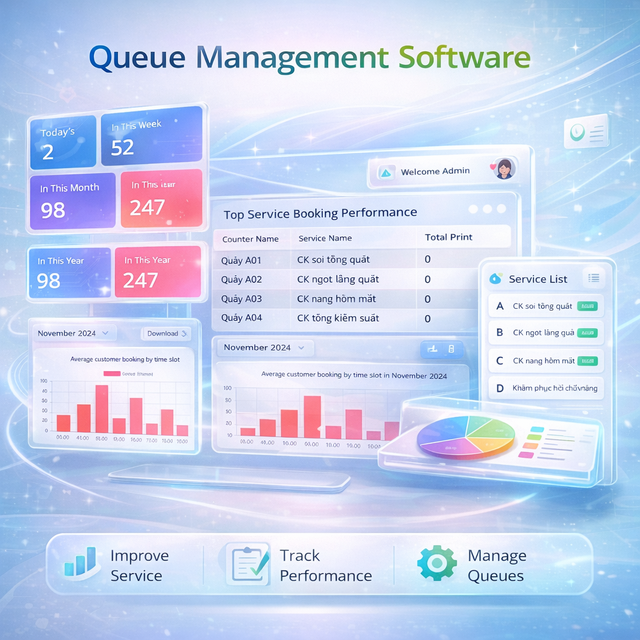 Software QMS System for Smart Service Flow Optimization |  AT-QMS Queue Management - OEM Available