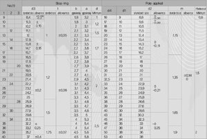 Anillo de sujeción para poste de acero inoxidable - Product Image 4
