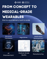 JCRing JCVital, Anillo Inteligente de Grado Médico, Proveedor OEM ODM, SDK Listo para Usar, Anillo de Salud con Integración de Aplicaciones y API en la Nube