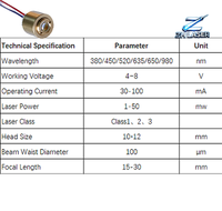 Module de diode laser bleue haute précision 450 nm 1-50 mW, tête mini de 10 mm, certifié CE RoHS, garantie 1 an, 0,001 kg, pour alignement industriel