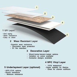Suelos de PVC SPC, Suelos de Vinilo de Lujo Modernos, Resistentes al Agua, 6 mm, Ecológicos, en Stock para Sala de Estar - Product Image 2