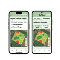 Application mobile d'alertes météorologiques pour l'analyse des sols, l'analyse agricole et la santé des cultures de RoyalCraft Enterprise