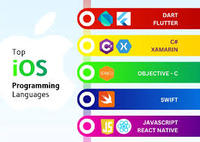 bahasa pemrograman terbaik untuk aplikasi ios dan android pemrograman seluler