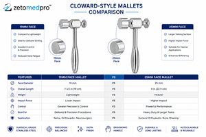 ค้อนตีแบบ CLOWARD ขนาด 19 มม. และ 25 มม. หน้าค้อน 7.5 นิ้ว (19 ซม.) และ 9 นิ้ว (22.9 ซม.) อุปกรณ์ผ่าตัด Zetomed Pro - Product Image 3