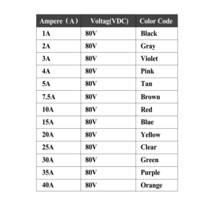 Fusible de Cuchilla Estándar PTT ATO ATC ATP de 80V 1-40A, Clasificación de Inflamabilidad, Cobre de Alta Resistencia para Vehículos Eléctricos - Product Image 2