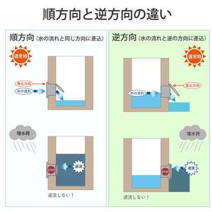 Vanne anti-retour en PVC Kansaikako résistante à la corrosion, taille de port 125A, pour protection contre les inondations, origine Japon, support OBM personnalisé - Product Image 5