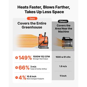 Stufa Elettrica per Serra 1500W con Termostato Regolabile, Angolo di 25°, IPX4, Opzioni Spina US/UK/AU - Product Image 2