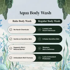 Gel de baño hidratante Aqua, gel de ducha hidratante, limpieza profunda, refrescante, cuidado de la piel, gel de baño para venta al por mayor, marca privada OEM - Product Image 2