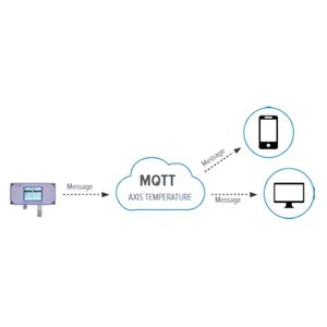 Transmetteur intelligent d'humidité de la température Axe THT111211101 4-20mA RS485 WiFi Cloud Rail DIN double relais 2.8 TFT 1 an de garantie - Product Image 3