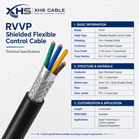 Câble de commande de signal industriel flexible, blindage double en feuille de PVC et tressé, cuivre nu torsadé, 2-50 conducteurs, 0,2-10 mm², OEM RVVP