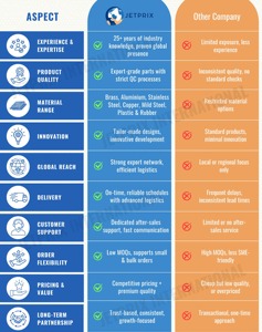 เจ็ทพริ๊กซ์ อินเตอร์เนชั่นแนล ผลิตภัณฑ์จากโรงงานโดยตรง วาล์ว UPVC คุณภาพดีแบบซ่อน (ชนิดล้อหมุน) ผลิตในอินเดีย สำหรับใช้งานเชิงพาณิชย์ - Product Image 5