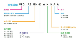 ขายส่ง Delta VFD2A5MS11ANSAA 0.5HP 110V MS300 คอนเวอร์เตอร์ รองรับมอเตอร์ IM & PMSM พร้อม Modbus RS485 - Product Image 4