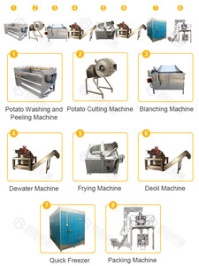 Baixin สายการผลิตเฟรนช์ฟรายส์แบบอัตโนมัติครึ่งหนึ่ง - Product Image 3