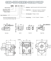 Hy-waloil CBN Serie Hydraulische Zahnradpumpe 6 cm³/Umdrehung Betriebsdruck 250 bar für Landwirtschaftliche Geräte
