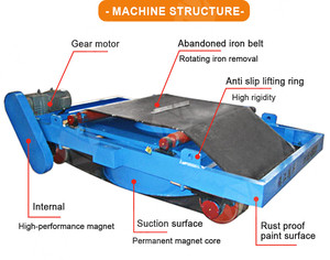 Small Size Iron Sand <strong>Magnetic</strong> <strong>Separator</strong> <strong>Conveyor</strong> <strong>Belts</strong> Machine <strong>Price</strong> Overband <strong>Magnetic</strong> <strong>Separator</strong> - Product Image 5