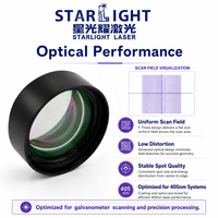 Lentille de numération F-Theta bleu violet 405 nm pour marquage laser, gravure de PCB et plastique, systèmes Galvo
