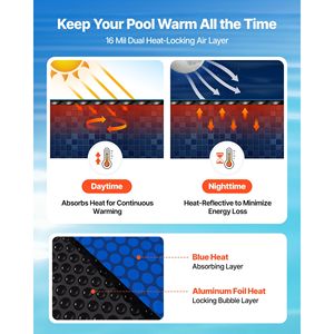 Copertura Solare per Piscina 32 x 16 piedi in PVC a Bolle con Doppio Strato d'Aria per Blocco del Calore e Funzione di Sicurezza Diurna, Spessore 16 Mil - Product Image 3