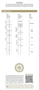 เครื่องประดับ D'VINS หรูหรา สำหรับเพชรที่ได้รับการรับรองจากห้องปฏิบัติการ รูปทรงบริลเลียนท์ สี D น้ำหนัก 0.5 กะรัต ถึง 6 กะรัต เพชรเม็ดเดี่ยวสำหรับทำเครื่องประดับ - Product Image 4