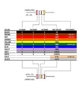 Điện trở cố định màng kim loại chính xác (MF) - Product Image 6