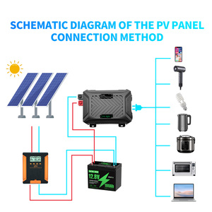 Anh Chứng Khoán datouboss 1500W 3000W Đỉnh Điện 6000W 12V đến 240V xe điện năng lượng mặt trời tinh khiết Sine Wave biến tần & chuyển đổi - Product Image 6