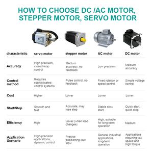 <span class=keywords><strong>Moteur</strong></span> servo à commutateur pour machine CNC, 700W, 17 bits, magnétique direct, 130mm, 1.5kW, 220V, 6Nm, pour système CNC à entraînement triphasé CA - Product Image 4