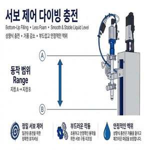 MTG Automatic Liquid Paste Gel Servo Piston Machine Capacitive Injection <b>Pump</b> for Glass Shampoo Sauce Hot Sauce Jam Peanut - Product Image 4
