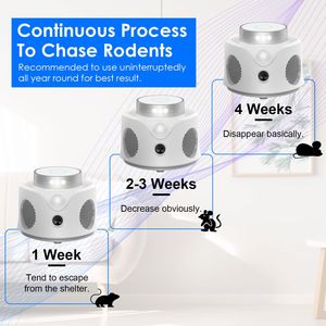 เครื่องไล่แมลงและสัตว์รบกวนในบ้านแบบอัลตราโซนิก 360 องศา สำหรับไล่หนู กระรอก และสัตว์ฟันแทะอื่นๆ ได้อย่างมีประสิทธิภาพ - Product Image 5