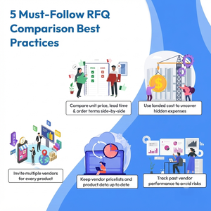 Plateforme d'entreprise pour la gestion automatisée des demandes d'offres, la négociation avec les fournisseurs, le suivi des devis et le hub d'approvisionnement - Product Image 5