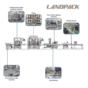 Ligne de remplissage automatique multi-têtes pour liquides, produits laitiers et jus de fruits, 1000 BPH - Product Image 4