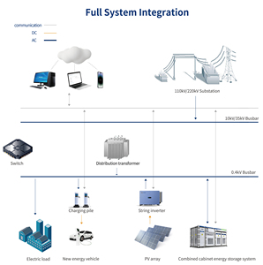 Hanson 5.5KW 48V lai trên lưới điện năng lượng mặt trời tất cả trong một hệ thống năng lượng mặt trời biến tần với biến tần sóng sin tinh khiết MPPT - Product Image 4