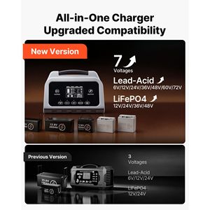 "Car <b>Battery</b> Charger | Smart 16A LiFePO4 Lead Acid (Gel/AGM) Support | LCD Display | 6V-<b>72V</b>" - Product Image 2