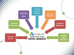 Fournir des services Google Ads professionnels respectueux du budget pour la promotion de la société de réservation d'hôtels - Product Image 4