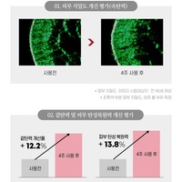 Sérum à l'acide hyaluronique au ginseng rouge de Corée 150ml, ensemble de soins hydratants pour le visage K-Beauty par JinYeonJin