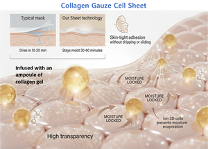 Korean <b>Face</b> Gauze Cell Sheet Mask with Tea <b>Tree</b> & Collagen Ampoule Acne Calming Pore Care Soothing Brightening Niacinamide - Product Image 3