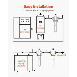 Essiccatore d'aria refrigerato industriale 125CFM 110-120V 20HP 25HP 30HP, sistema di asciugatura aria compressa in plastica 125CFM - Product Image 6