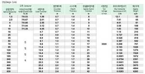 Cable de alimentación HFCO con aislamiento XLPE de 0.6/1kV, sin halógenos, retardante de llama y revestimiento de poliolefina. - Product Image 3