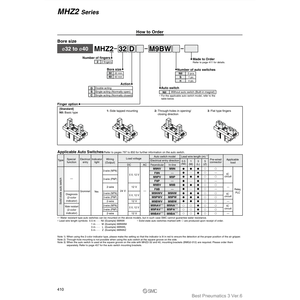 SMC Pneumatics-Equipo de manipulación de materiales con pinza de aire de estilo paralelo, de estilo paralelo - Product Image 2