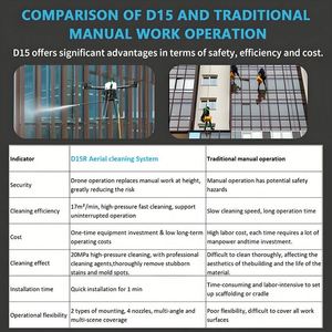 Multi-functional Washing Drones D15R High-Efficiency UAV for Solar Photovoltaic <b>Panel</b> Glass Curtain <b>Wall</b> Cleaning - Product Image 6