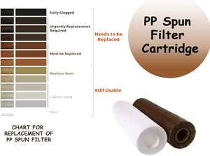 Cartuchos de filtro de polipropileno hilado delgado de 20 pulgadas o filtros de sedimento de polipropileno fundido por soplado HECHOS EN INDIA - Product Image 4