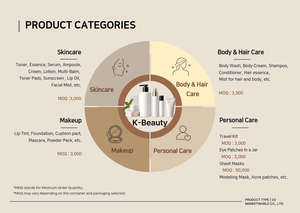 Cosmétiques Coréens Soins de la Peau Marques Privées OEM ODM Avec Votre Propre Logo Personnalisé Beauté Coréenne Vegan Fabriqué en Corée du Sud - Product Image 5