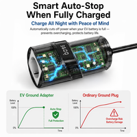 Chargeur BYD Qin Plus avec adaptateur de mise à la terre, solution de mise à la terre pour chargeur de véhicule électrique, chargeur de véhicule électrique portable