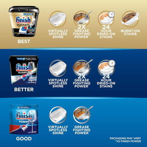 Pastilles lave-vaisselle Finish Power, détergent sans pré-rinçage pour un nettoyage en profondeur et une brillance éclatante avec puissance dégraissante, 76 unités - Product Image 2