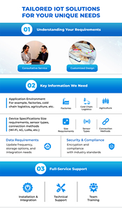 Capteur de niveau d'eau - Product Image 3