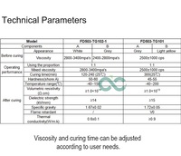 Compuesto de Silicona Impermeable para Caja de Conexiones Eléctricas Subacuáticas y Protección de Conectores Electrónicos