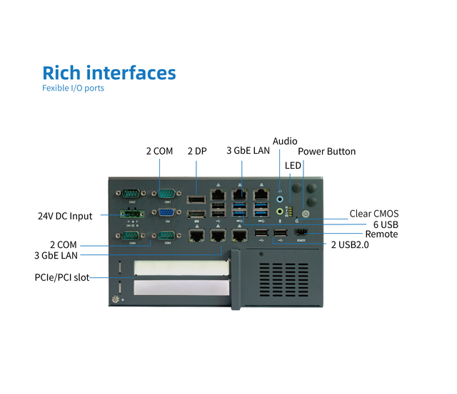 Mini PC Industrial Windows 11 Computer Accessory Fanless PC Computer 32Gb Ram with 4G 5G WiFi Module PC Industrielle for Factory