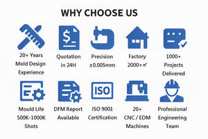 แม่พิมพ์ฉีดพลาสติกความแม่นยำสูง ยาง ESD/ซิลิโคน ESD ได้รับการรับรองมาตรฐาน ISO9001:2015 ยี่ห้อ Yamazaki Mold - Product Image 5