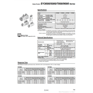 Soupape de commande SY3120-5LOZD-C6 électrovanne pneumatique SMC - Product Image 2