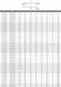 ประแจรวมอเนกประสงค์สำหรับใช้ในครัวเรือนและโรงงาน - Product Image 6